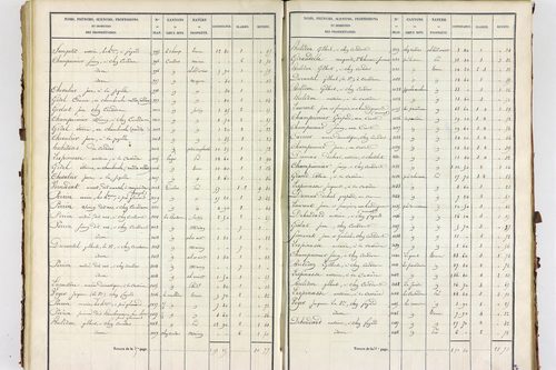 Servant - P 10585/3      Section C