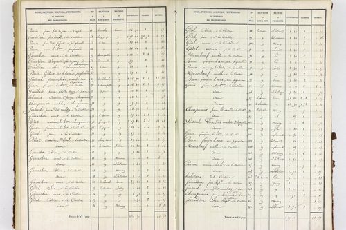 Servant - P 10585/3      Section C