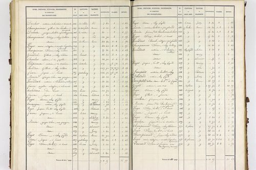 Servant - P 10585/3      Section C