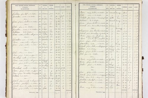 Servant - P 10585/3      Section C