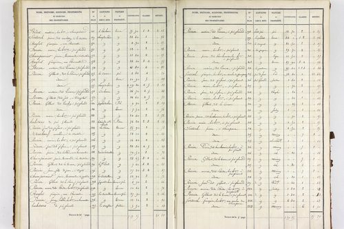 Servant - P 10585/3      Section C