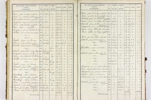 Servant - P 10585/3      Section C