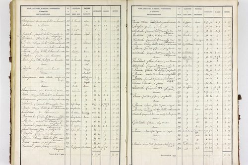 Servant - P 10585/3      Section C