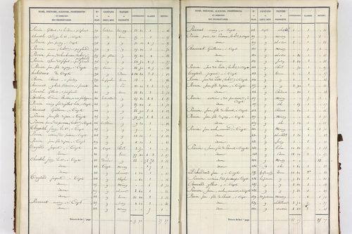 Servant - P 10585/3      Section C