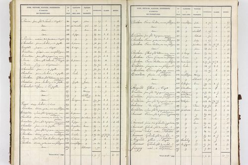 Servant - P 10585/3      Section C