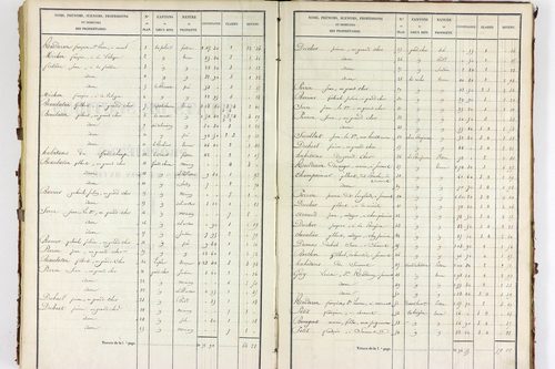 Servant - P 10585/4      Section D