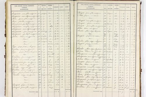 Servant - P 10585/4      Section D