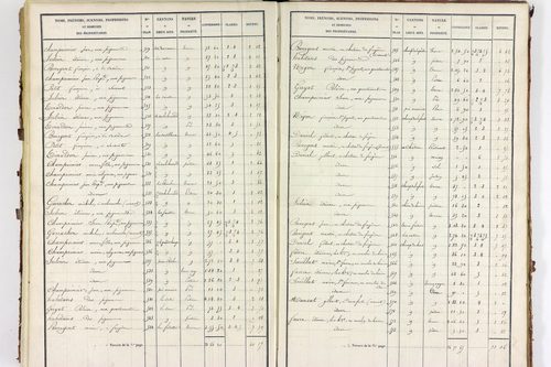 Servant - P 10585/4      Section D