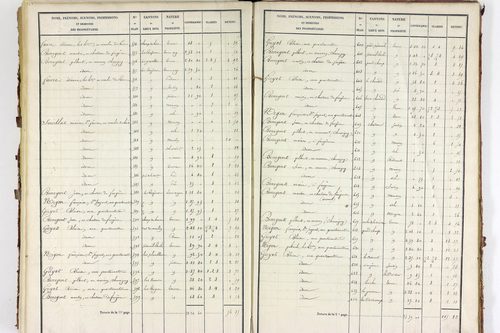 Servant - P 10585/4      Section D