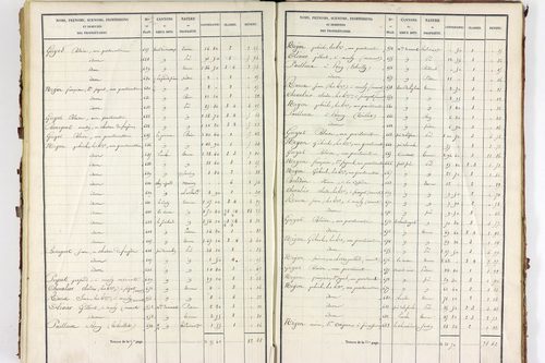 Servant - P 10585/4      Section D