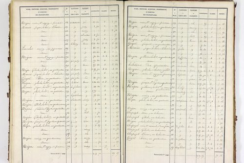 Servant - P 10585/4      Section D