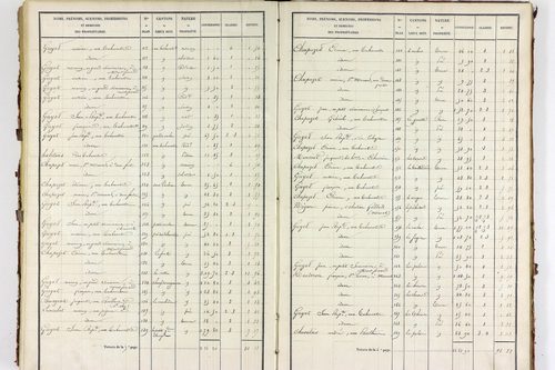 Servant - P 10585/4      Section D