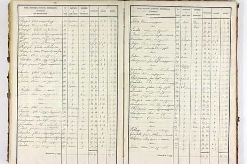 Servant - P 10585/4      Section D