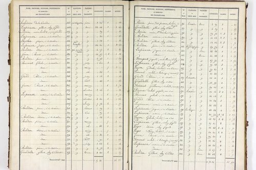 Servant - P 10585/4      Section D