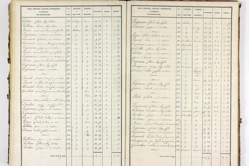 Servant - P 10585/4      Section D