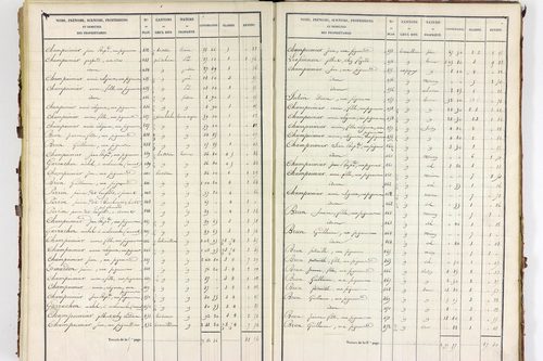 Servant - P 10585/4      Section D