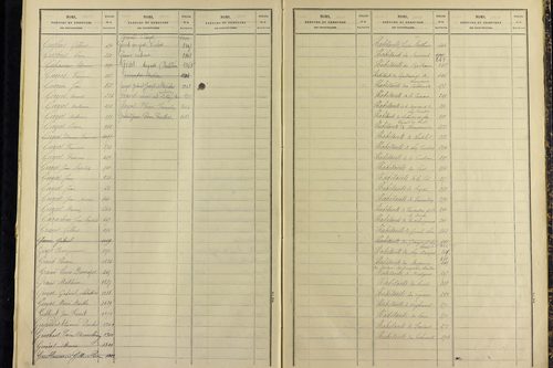 Servant - P 10588      Folios 1121 à 1505