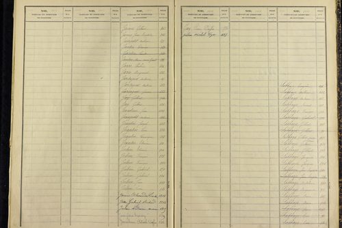 Servant - P 10588      Folios 1121 à 1505