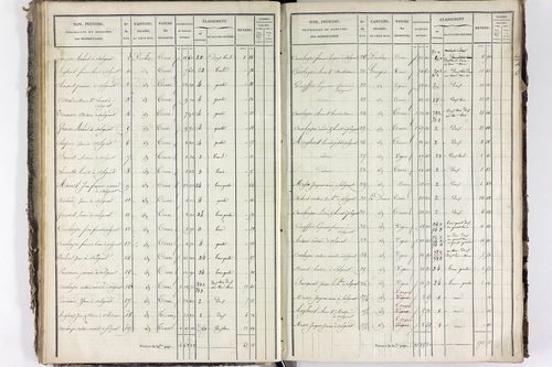 Solignat - P 11329/3      Section C