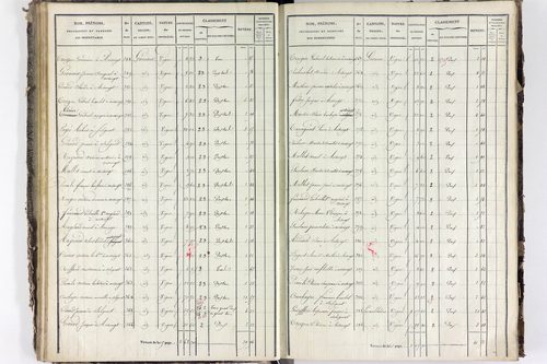 Solignat - P 11329/3      Section C