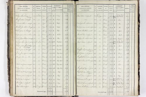 Solignat - P 11329/3      Section C