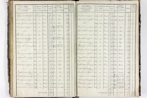 Solignat - P 11329/3      Section C
