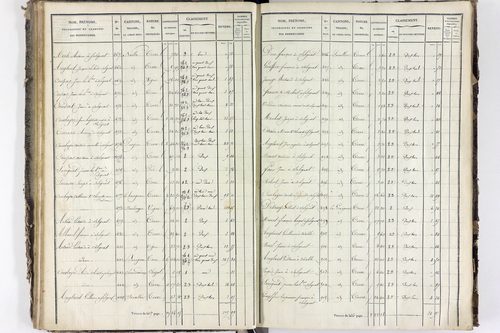 Solignat - P 11329/3      Section C