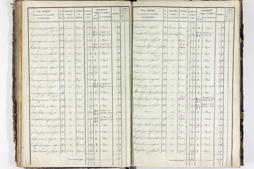 Solignat - P 11329/3      Section C