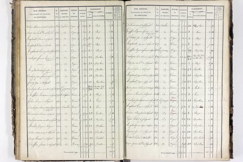 Solignat - P 11329/3      Section C