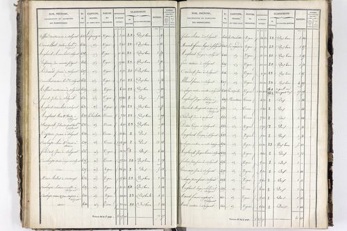 Solignat - P 11329/3      Section C