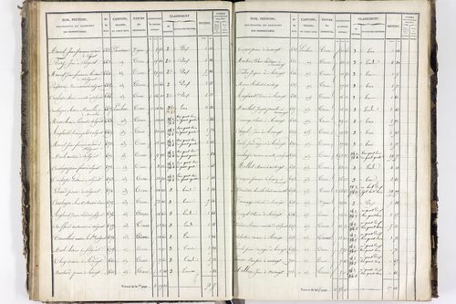 Solignat - P 11329/3      Section C