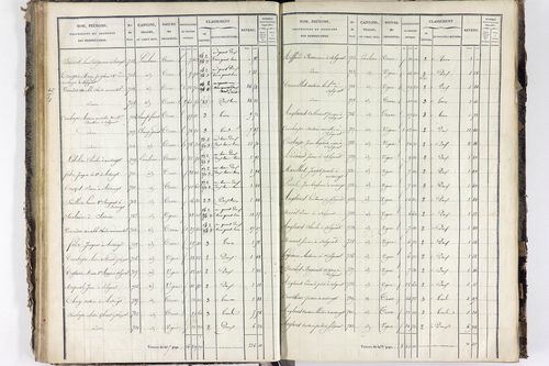 Solignat - P 11329/3      Section C