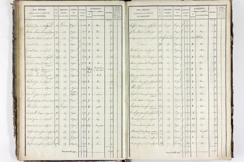 Solignat - P 11329/3      Section C