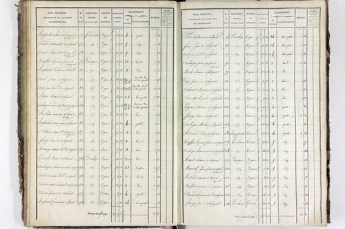 Solignat - P 11329/3      Section C