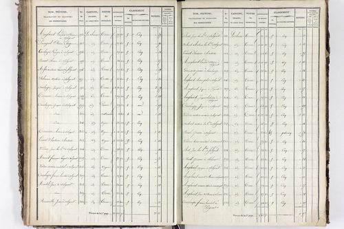 Solignat - P 11329/3      Section C