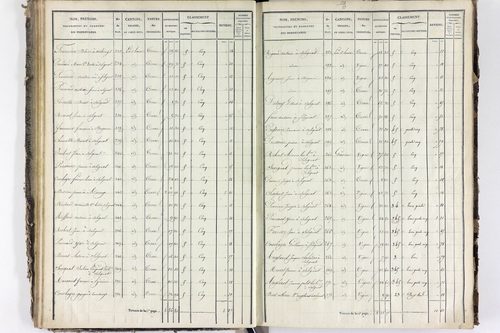 Solignat - P 11329/3      Section C