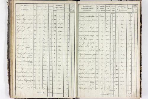 Solignat - P 11329/3      Section C