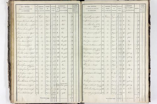 Solignat - P 11329/3      Section C
