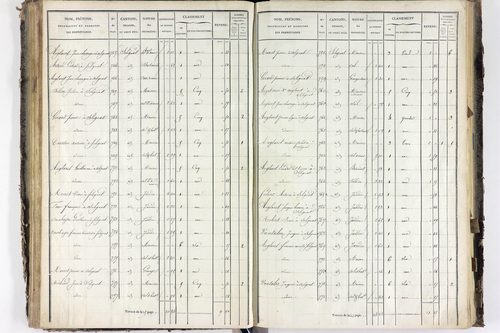 Solignat - P 11329/4      Section D