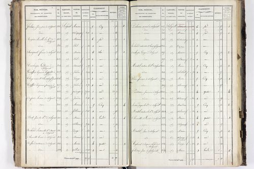 Solignat - P 11329/4      Section D