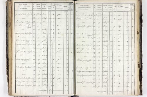 Solignat - P 11329/4      Section D