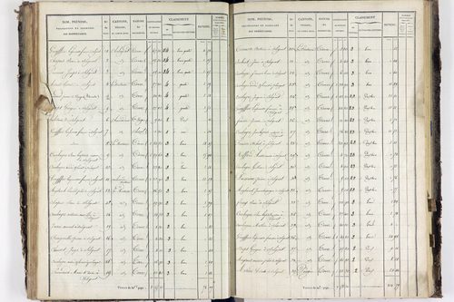 Solignat - P 11329/5      Section E
