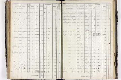 Solignat - P 11329/5      Section E