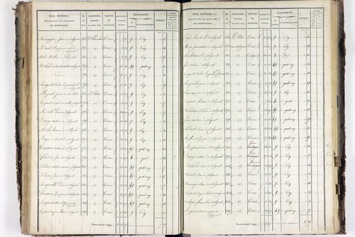 Solignat - P 11329/5      Section E