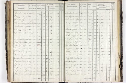 Solignat - P 11329/5      Section E