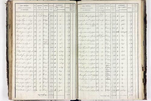 Solignat - P 11329/5      Section E