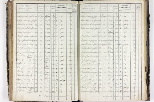 Solignat - P 11329/5      Section E