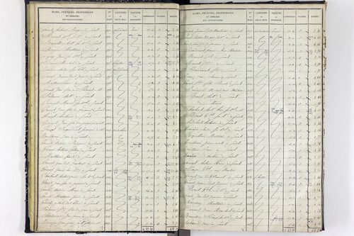 Surat - P 10590/1      Section A
