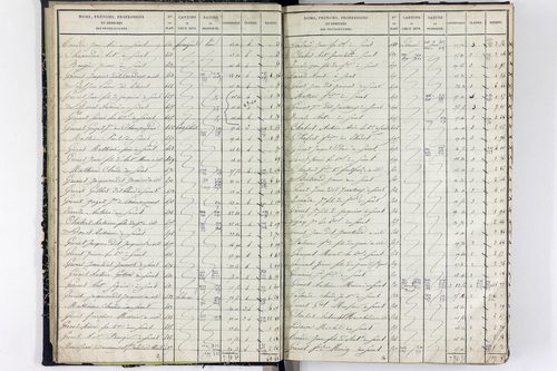 Surat - P 10590/1      Section A