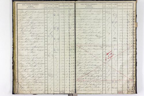 Surat - P 10590/2      Section B